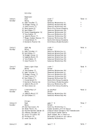 View Results