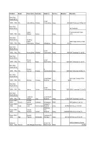 Conflict Rank First Names Surname Address Service Number Remarks