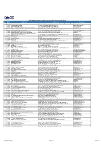 Approved Auditors List in Accordance to DMCC Approved Auditor Rules Sr