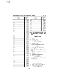503 Part 20—Distribution and Use of Denatured Alcohol