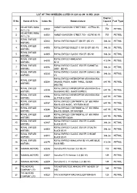 Sl No. Name of Firm Index No. Nomenclature Engine Capacit Y