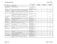 Unfunded Projects List.Pdf
