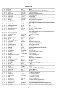Presbyterian Record Index 1960S