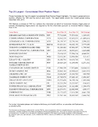 Top 20 Largest - Consolidated Short Position Report