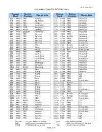 (09) Access Code for PSTN Numbers