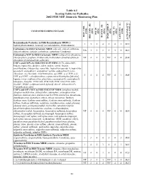 2002 NRP Section 6, Tables 6.1 Through