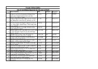 List of Candidates Rejected for the Post of Clerk