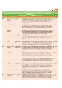 DATA Poster Numbers: P Da001 - 130 Application Posters: P Da001 - 041