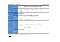 Compatible Sensor for Colornavigator 7 Updated March 25, 2021