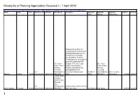 Weekly List of Planning Applications Received 1 to 7 April 2019