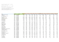 Emma™ Print Audience Report - Regional Newspapers (Modelled)