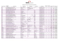List of PD Consumer Under MIDC Area Having Arrears