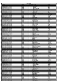 Party Name List Type Order Number Full Names Surname AFRICAN