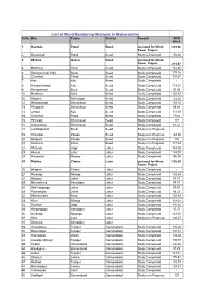 WRA List of Wind Monitoring Stations.Pdf