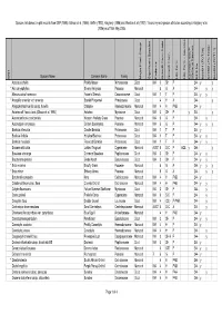 BFS244 Site Species List