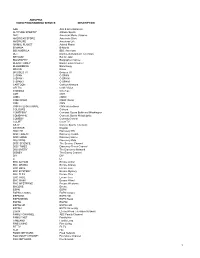 ADELPHIA VIDEO PROGRAMMING SERVICE DESCRIPTION A&E Arts