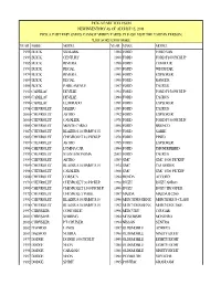 Pick a Part Tolleson New Inventory As of August 15, 2011 Pick a Part Employees Cannot Verify Parts