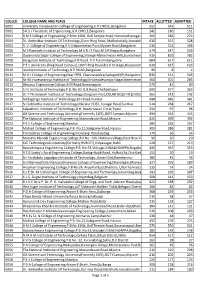 Collcd College Name and Place Intake Allotted