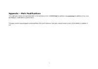 Appendix Main Modifications Final