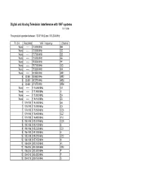 Digital and Analog Television Interference with VHF Systems 10/11/2004