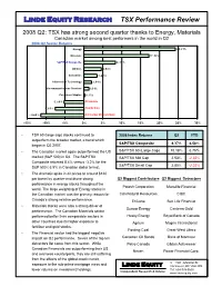 Linde Equity Research TSX Performance Review