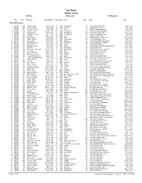 Top Times Multiple Athletes All Time All Events* All Rounds