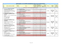 PROVISIONAL LIST of DEGREE ENGINEERING INSTITUTES for YEAR 2020-21 AICTE/ Management State Fees for Sr