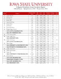 CPC Academic Report Spring 2018