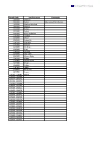 Postal Code Locality Name Comments