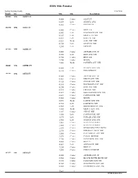 RMS Mile Point List