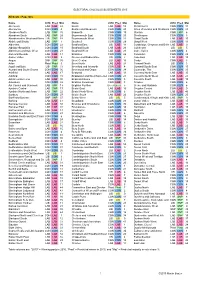 ELECTORAL CALCULUS SLIDESHEETS 2015 All Seats