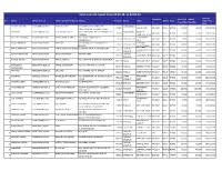 Term Loan Beneficiary Wise Utilisation Report from 20.01.16 to 03.03.16