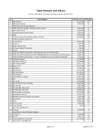 Cable Network Unit Values