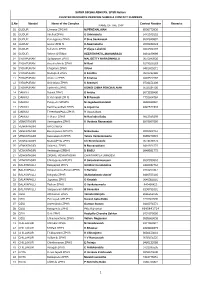 SARVA SIKSHA ABHIYAN, SPSR Nellore CLUSTER RESOURCE PERSONS NAMES & CONTACT NUMBERS S.No Mandal Name of the Complex NAME OF