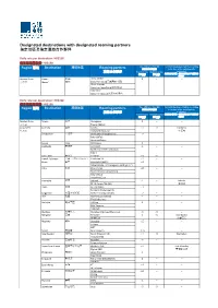 Designated Destinations with Designated Roaming Partners 指定地區及指定漫遊合作夥伴