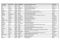 Selected Candidates List PDL2021.Xlsx