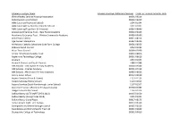 Hampshire Employer Reference Numbers