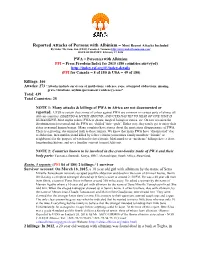 Reported Attacks of Persons with Albinism