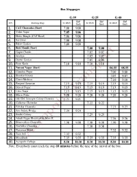 Acropolis Bus Route