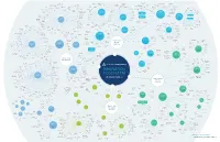 Innovation Ecosystem