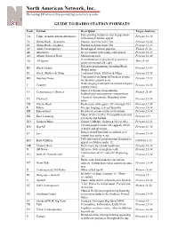 Radio Station Formats