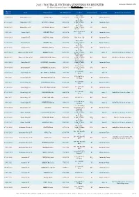 2021 FOOTBALL VICTORIA SUSPENSIONS REGISTER Last Updated 7/05/2021 5:22 PM the Player Suspension Register Is the First Notification of Suspension