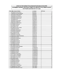 (Male) Dir Upper Statement Showing the School Wise & Uc Detail of Following Vacant Pst Posts As Stood on 13-11-2020