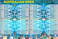 MEN WOMEN Q=Qualifier AUSTRALIAN OPEN 2015 DRAW Q=Qualifier RD 1 RD 2 RD 3 RD 4 QF SF QF RD 4 RD 3 RD 2 RD 1 RD 1 RD 2 RD 3 RD 4 QF SF QF RD 4 RD 3 RD 2 RD 1