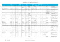 April 2020 Sanctions List Full