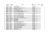 CCBC Ref Community Name CADW Area Grade Transfer Box No. 1 FP