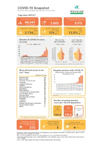 COVID-19 Snapshot As of 2Nd December 2020 (Data Reported up to 29Th November 2020)
