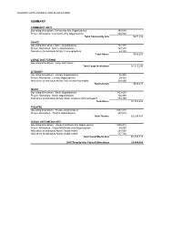 2005 Allocations List