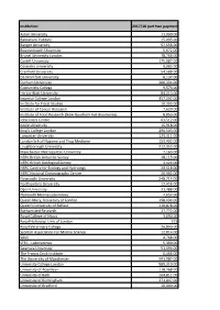 2017-18 Block Grant Awards – Part Two Payments