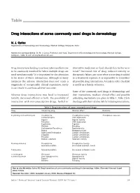Drug Interactions of Some Commonly Used Drugs in Dermatology